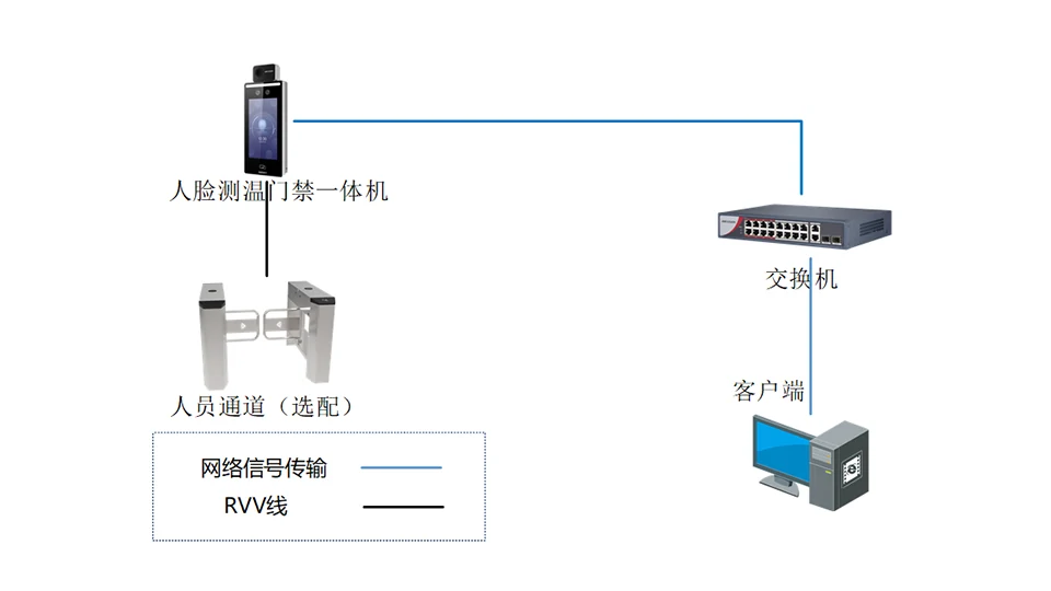 图片上传