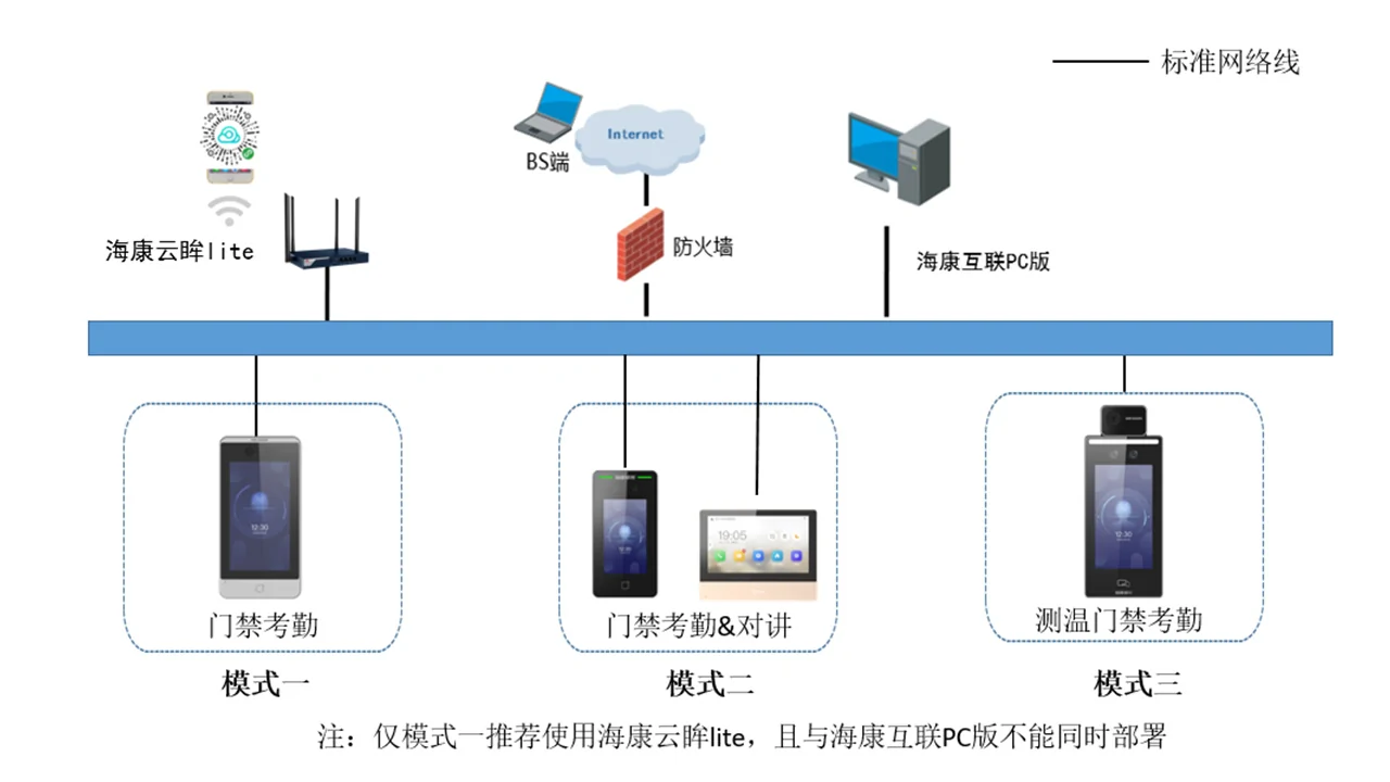 图片上传
